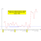 /stats/activite-vegetaux.png