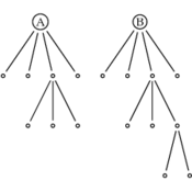 /tutoriel/tree/t02.png