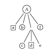 /tutoriel/tree/t04.png