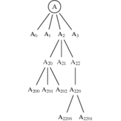 /tutoriel/tree/t06.png