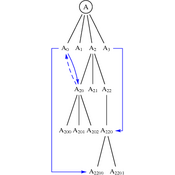 /tutoriel/tree/t11.png