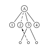 /tutoriel/tree/t12.png