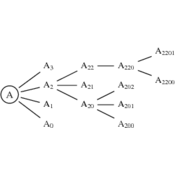 /tutoriel/tree/tree_04.png