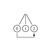 /tutoriel/tree/tree_05.png