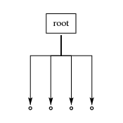 /tutoriel/tree/tree_10.png
