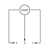 /tutoriel/tree/tree_11.png