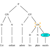 /tutoriel/tree_02/arbre_01.png