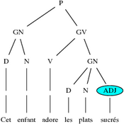/tutoriel/tree_02/arbre_02.png