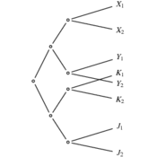 /tutoriel/tree_02/autotreesep_01.png
