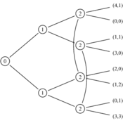 /tutoriel/tree_02/gametree_01.png