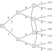 /tutoriel/tree_02/gametree_02.png