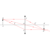 /optique_geometrique/.png
