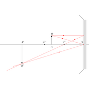 /optique_geometrique/.png