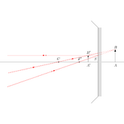 /optique_geometrique/.png