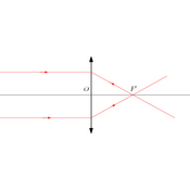 /optique_geometrique/.png