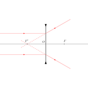/optique_geometrique/.png