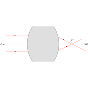 /optique_geometrique/.png