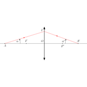 /optique_geometrique/.png