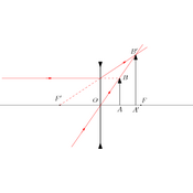 /optique_geometrique/.png