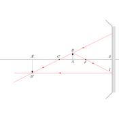 /optique_geometrique/.png