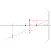 /optique_geometrique/.png