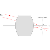 /optique_geometrique/.png