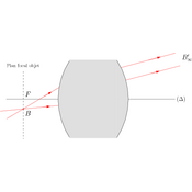 /optique_geometrique/.png