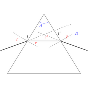 /optique_geometrique/.png