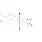 /optique_geometrique/.png