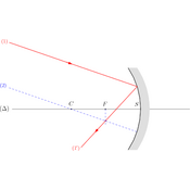 /optique_geometrique/.png