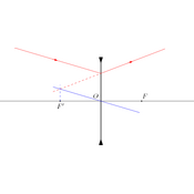 /optique_geometrique/.png