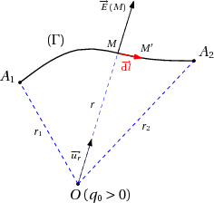 /electromagnetisme/figure-1.png