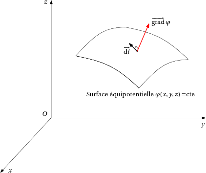 /electromagnetisme/figure-2.png