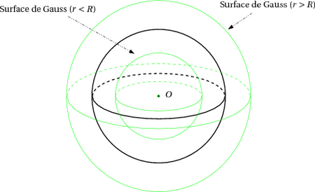 /electromagnetisme/gauss-1.png