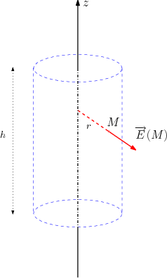 /electromagnetisme/gauss-2.png