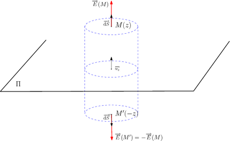 /electromagnetisme/gauss-3.png