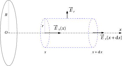 /electromagnetisme/gauss-4.png