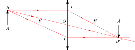 /optique_geometrique/conj-lent.png
