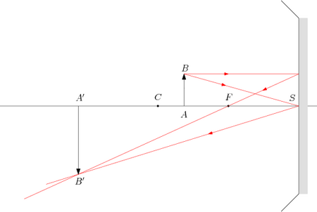 /optique_geometrique/constr-1.png