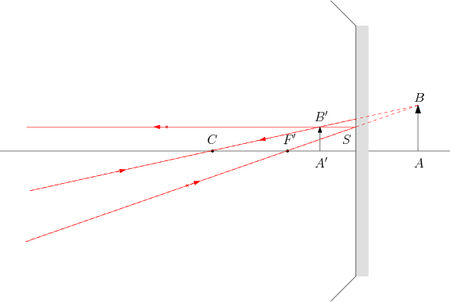 /optique_geometrique/constr-2.png