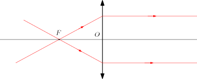 /optique_geometrique/convfoyobj.png
