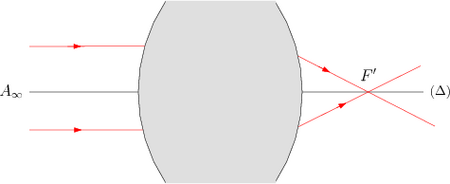 /optique_geometrique/foyer-image.png