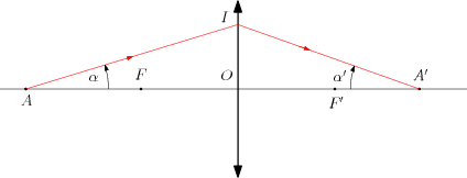 /optique_geometrique/lagrange.png