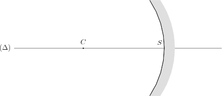 /optique_geometrique/mirconc.png