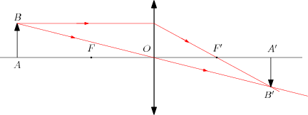 /optique_geometrique/objlentconv.png