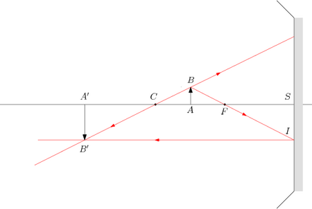 /optique_geometrique/or-centre.png