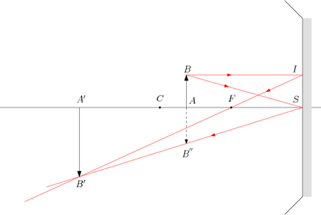 /optique_geometrique/or-sommet.png