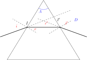 /optique_geometrique/prisme-min.png