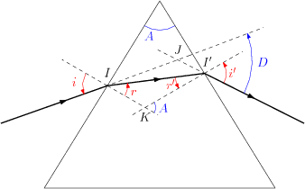 /optique_geometrique/prisme.png