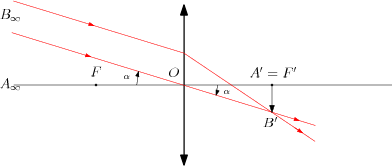 /optique_geometrique/rayapp.png